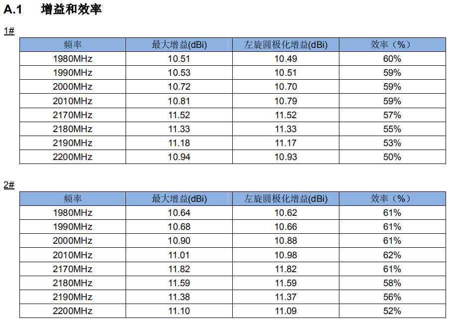天通一號(hào)衛(wèi)星電話車(chē)載平板天線（定制天線）